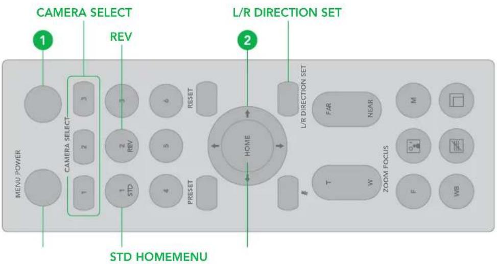 CAMERA SELECT REV 1 CAMERA SELECT 2 3 6 RESET 2 2 REV 5 1 STD 4 PRESET HOME L/R DIRECTION SET 2 L/R DIRECTION SET FAR NEAR M T W ZOOM FOCUS F WB STD HOMEMENU