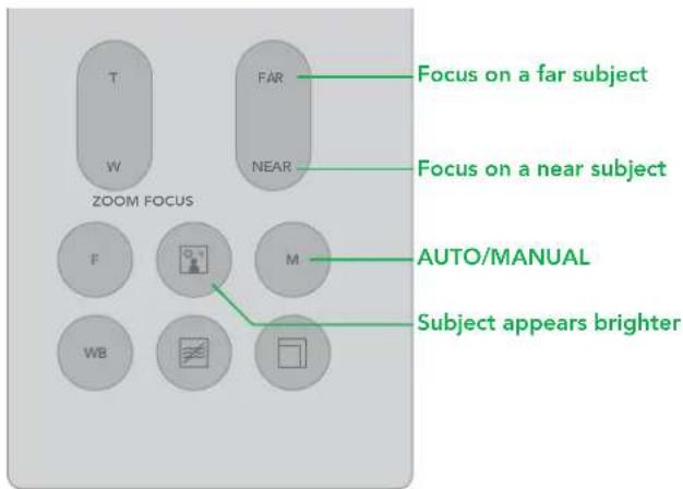 T W ZOOM FOCUS F WB FAR NEAR M AUTO/MANUAL Subject appears brighter Focus on a far subject Focus on a near subject