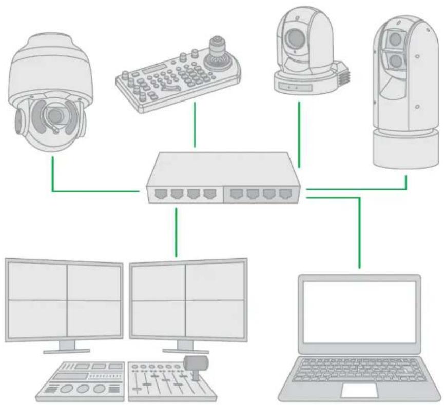 BirdDog Eyes P100 - What is NDI®? - 1