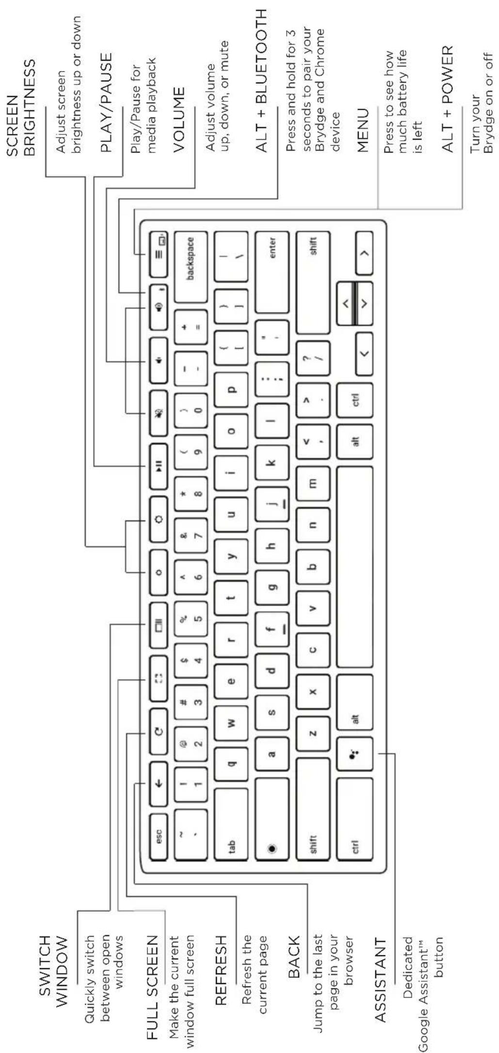 Brydge C-Type - PAIR - 4