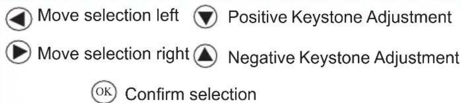 Move selection left ▼ Positive Keystone Adjustment Move selection right ▲ Negative Keystone Adjustment OK Confirm selection