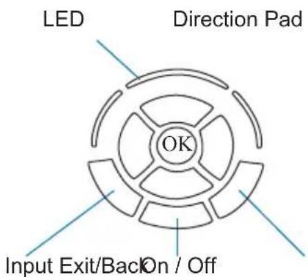 LED Direction Pad OK Input Exit/Bac On / Off