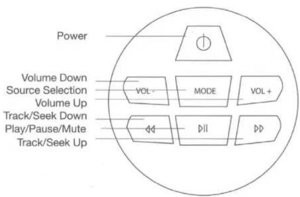 Power Volume Down Source Selection Volume Up Track/Seek Down Play/Pause/Mute Track/Seek Up