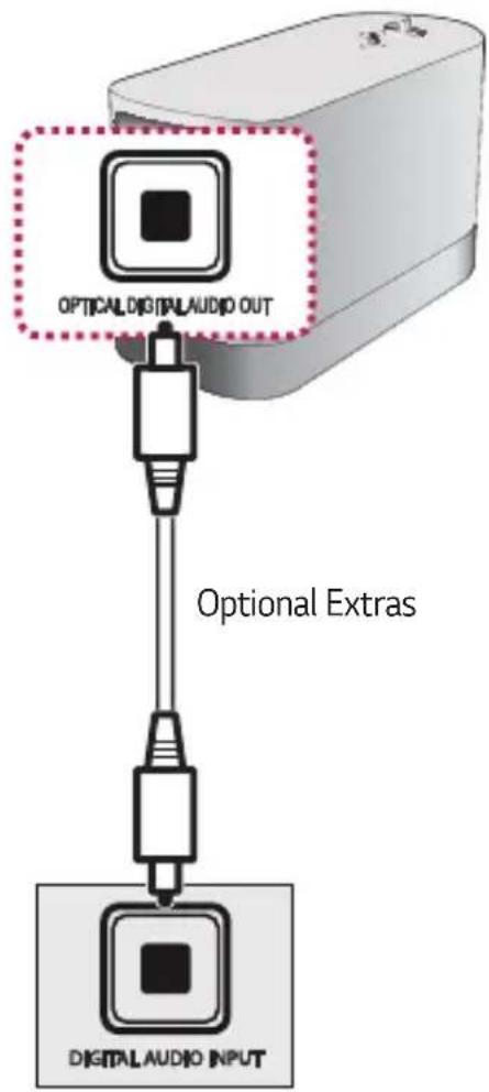 OPTICAL DIGITAL AUDIO OUT Optional Extras DIGITAL AUDIO INPUT
