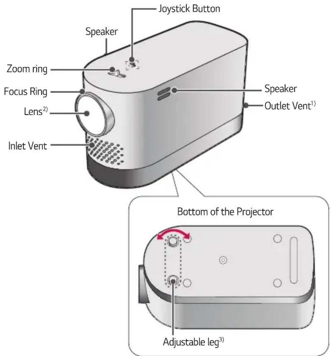 Joystick Button Speaker Zoom ring Focus Ring Lens²) Speaker Outlet Vent¹) Inlet Vent Bottom of the Projector Adjustable leg³)
