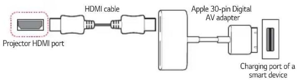 LG HF80LA - Apple 30-pin Digital AV adapter supported devices - 1