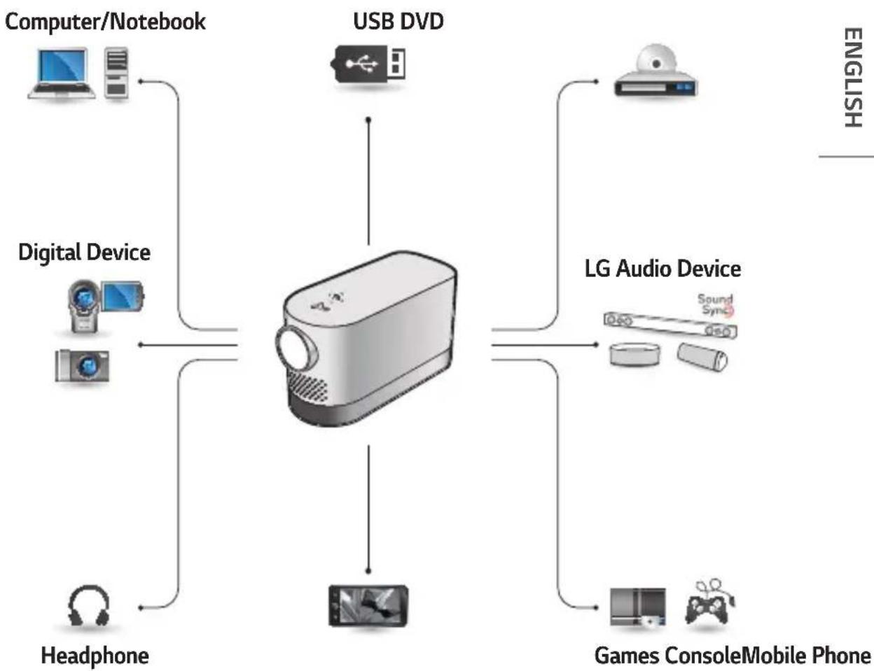 LG HF80LA - CONNECTING DEVICES - 1