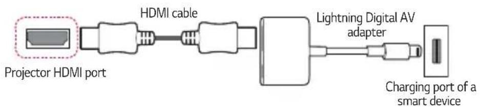 LG HF80LA - Apple Lightning Digital AV adapter supported devices - 1