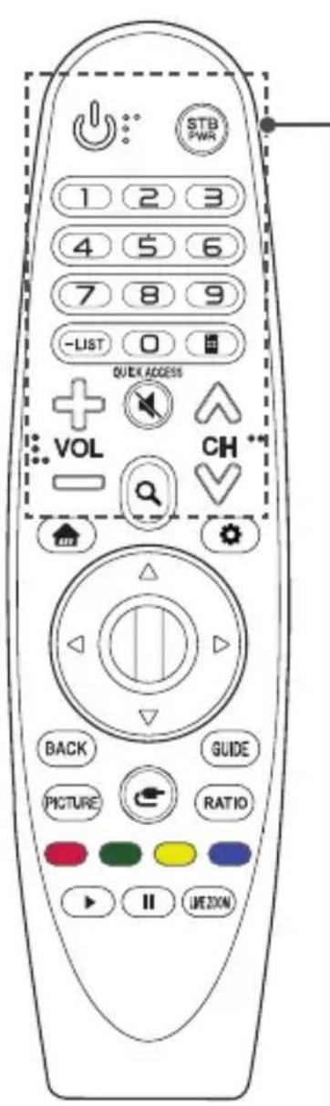 STB PWR 1 2 3 4 5 6 7 8 9 -LIST 0 QUICK ACCESS VOL CH BACK GUIDE PICTURE RATIO ▶ II LIFEBOX