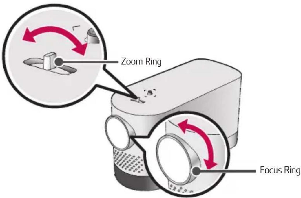 Zoom Ring Focus Ring