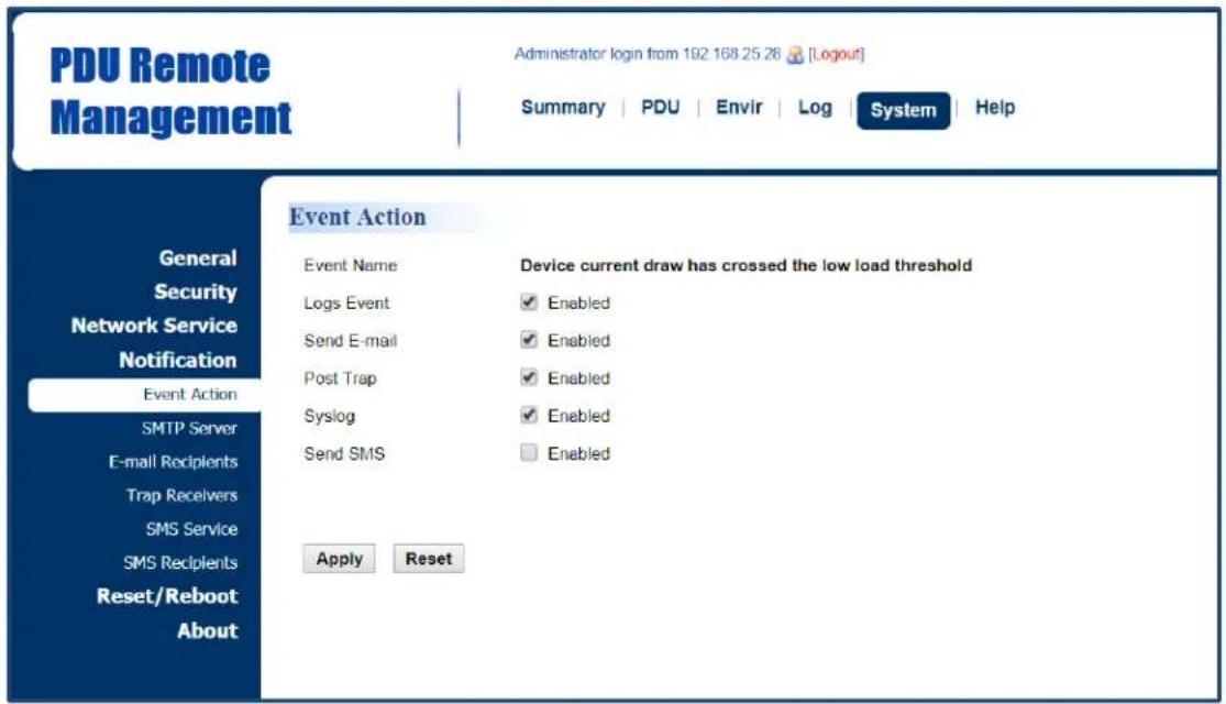 PDU Remote Management Administrator login from 192 168 25 28 [Logout] Summary | PDU | Envir | Log | System | Help Event Action General Security Network Service Notification Event Action SMTP Server E-mail Recipients Trap Receivers SMS Service SMS Recipients Reset/Reboot About Event Name Device current draw has crossed the low load threshold Logs Event Enabled Send E-mail Enabled Post Trap Enabled Syslog Enabled Send SMS Enabled Apply Reset