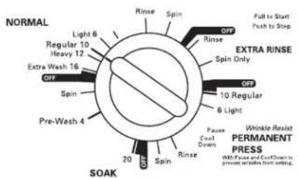 NORMAL Light 6 Regular 10 Heavy 12 Extra Wash 16 OFF Spin Pre-Wesh 4 SOAK 20 OFF Spin Rinse Spin Rinse Spin Only OFF 10 Regular 6 Light Pause Cool Down Rinse Wrinkle Resist PERMANENT PRESS With Fuse and Cool Down to prevent airflow from setting.