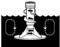 KITCHENAID KAWS700JQ0 - Understanding Washer Cycles - 1