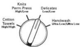 Knits Perm Press High/Low Delicates Low/Low Cotton Towels High/High Handwash Ultra Low/Ultra Low