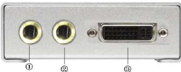 RGBlink MSP 211 - Back panel interface description - 1