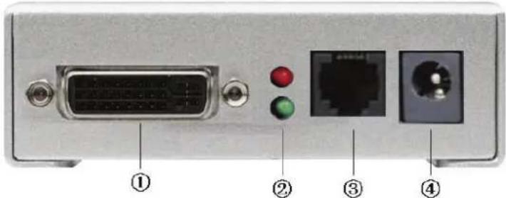 Back panel of a computer interface showing DVI port, network ports, and labeled connectors