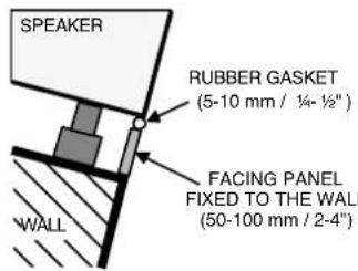 SPEAKER RUBBER GASKET (5-10 mm / 1¼- ½") FACING PANEL FIXED TO THE WALL (50-100 mm / 2-4") WALL