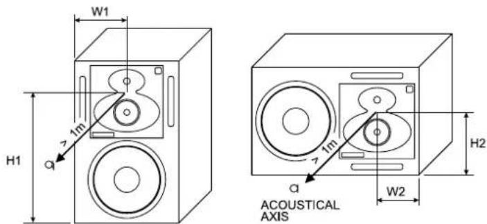 W1 H1 q 1m 1m a ACOUSTICAL AXIS W2 H2