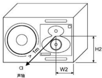 ≥ 1m a 声轴 W2 H2