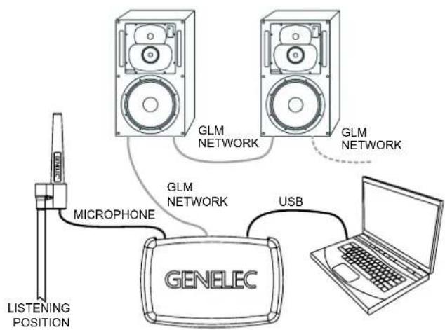 GENELEC 1238A - Recommendations for AES/EBU Audio - 3