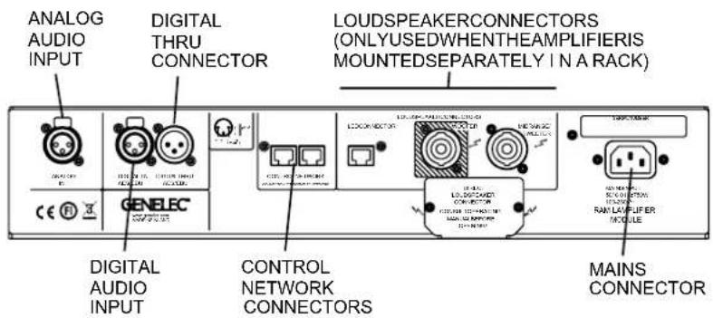 ANALOG AUDIO INPUT DIGITAL THRU CONNECTOR LOUDSPEAKERCONNECTORS (ONLYUSEDWHENTHEAMPLIFIERIS MOUNTEDSEPARATELY IN A RACK) DIGITAL AUDIO INPUT CONTROL NETWORK CONNECTORS MAINS CONNECTOR