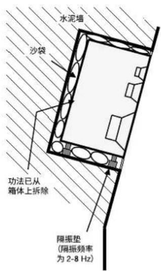水泥墙 沙袋 功法已从 箱体上拆除 隔振垫 (隔振频率 为 2-8 Hz)