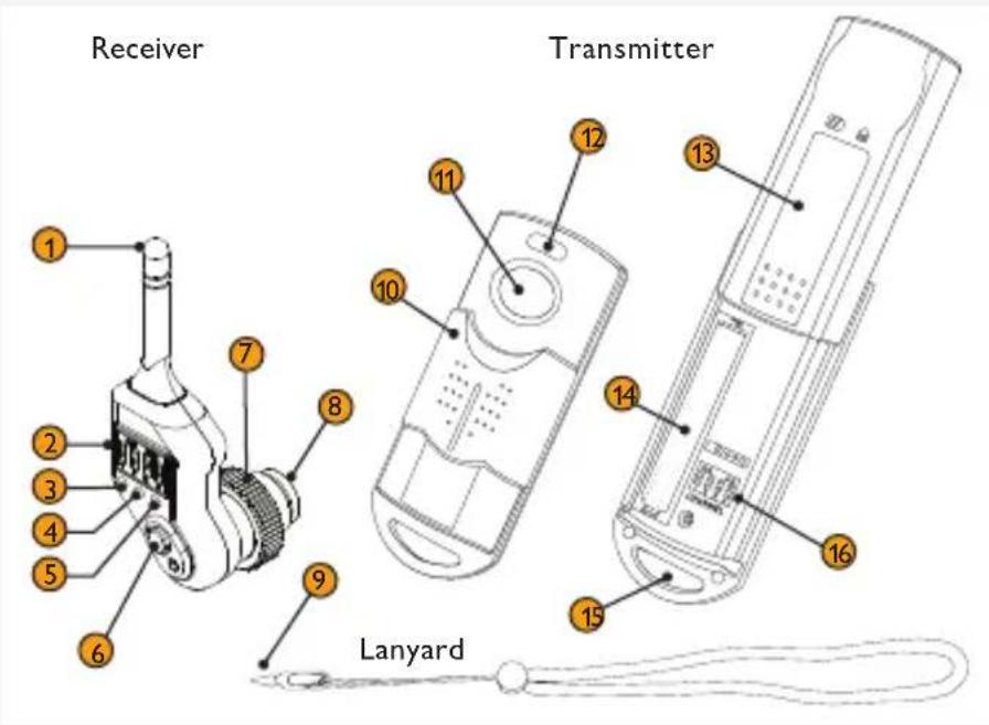 Receiver Transmitter Lanyard