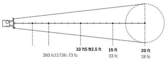 293 fc1173fc 73 fc 10 ft5 ft2.5 ft 15 ft 33 fc 20 ft 18 fc