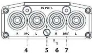IN PUTS R MC L R MM L 4 5 6 7