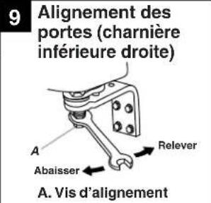 9 Alignement des portes (charnière inférieure droite) A. Vis d'alignement A. Abaisser Relever