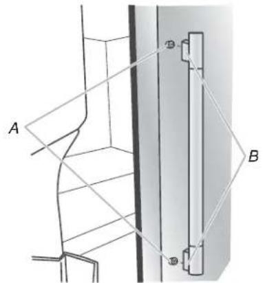 A B