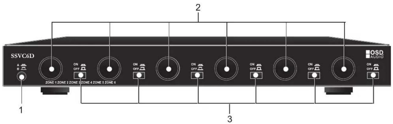SSVC6D A ON OFF ON OFF ON OFF ON OFF ON OFF ON OFF B ZONE 1 ZONE 2 ZONE 3 ZONE 4 ZONE 5 ZONE 6 1 2 3 OSD AUDIO
