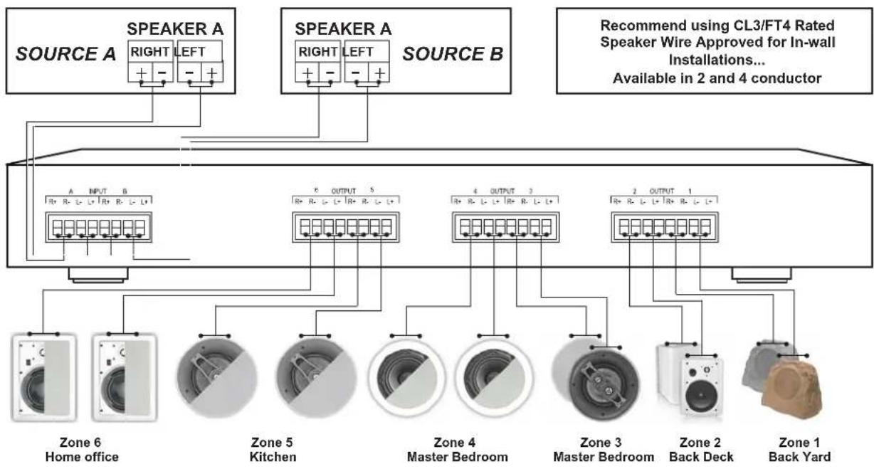 OSD Audio SSVC6D - TYPICAL HOOKUP: - 1