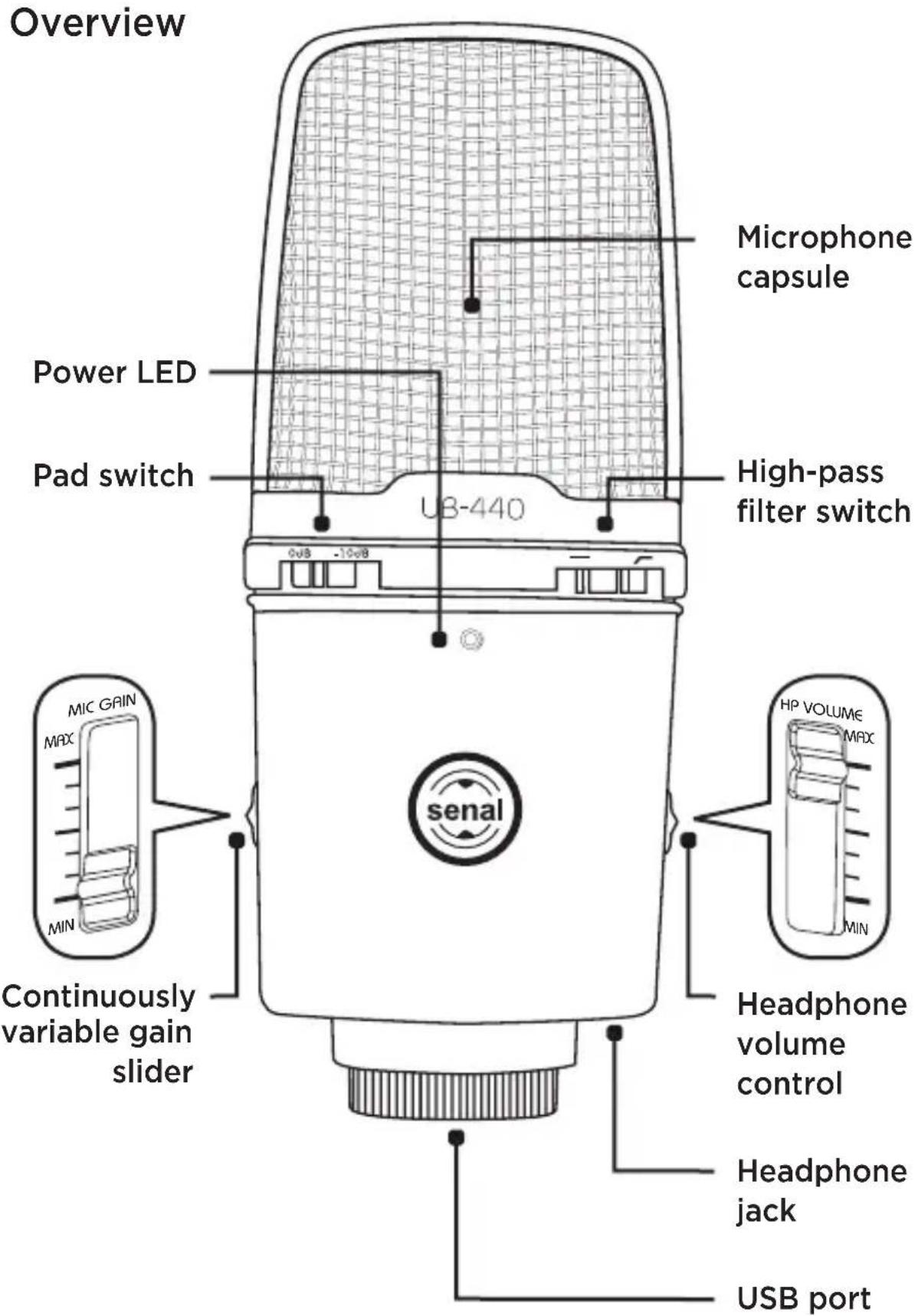 Overview Power LED Pad switch Microphone capsule UB-440 High-pass filter switch MIC GAIN MAX MIN Continuously variable gain slider HP VOLUME MAX min Headphone volume control Headphone jack USB port