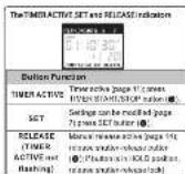 ENERGIZER ENS-LCDU - Parts of the Timer Remote Shutter(2/3) - 1