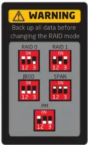 WARNING Back up all data before changing the RAID mode RAID 0 ON 12 3 RAID 1 ON 12 3 JBOD ON 12 3 SPAN ON 12 3 PM ON 12 3