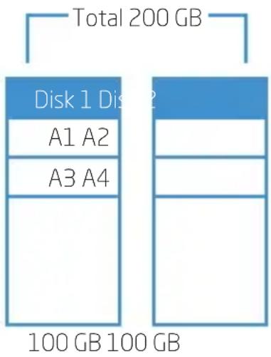 Xcellon HDD-202 - RAID 0 - 1