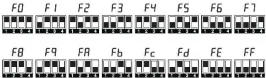 F0 F1 F2 F3 F4 F5 F6 F7 1 2 3 4 1 2 3 4 1 2 3 4 1 2 3 4 1 2 3 4 1 2 3 4 F8 F9 FA Fb Fc Fd FE FF 1 2 3 4 1 2 3 4 1 2 3 4 1 2 3 4 1 2 3 4 1 2 3 4