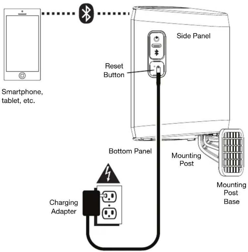 Smartphone, tablet, etc. Reset Button Side Panel Bottom Panel Mounting Post Charging Adapter Mounting Post Base