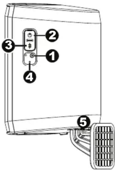 Diagram of a server rack with labeled ports and connectors, showing numbered labels 1 through 5.