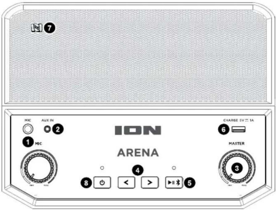 M 7 MIC AUX IN 1 MIC ICN ARENA CHARGE SV 1A 6 MASTER 8 + 4 > 5