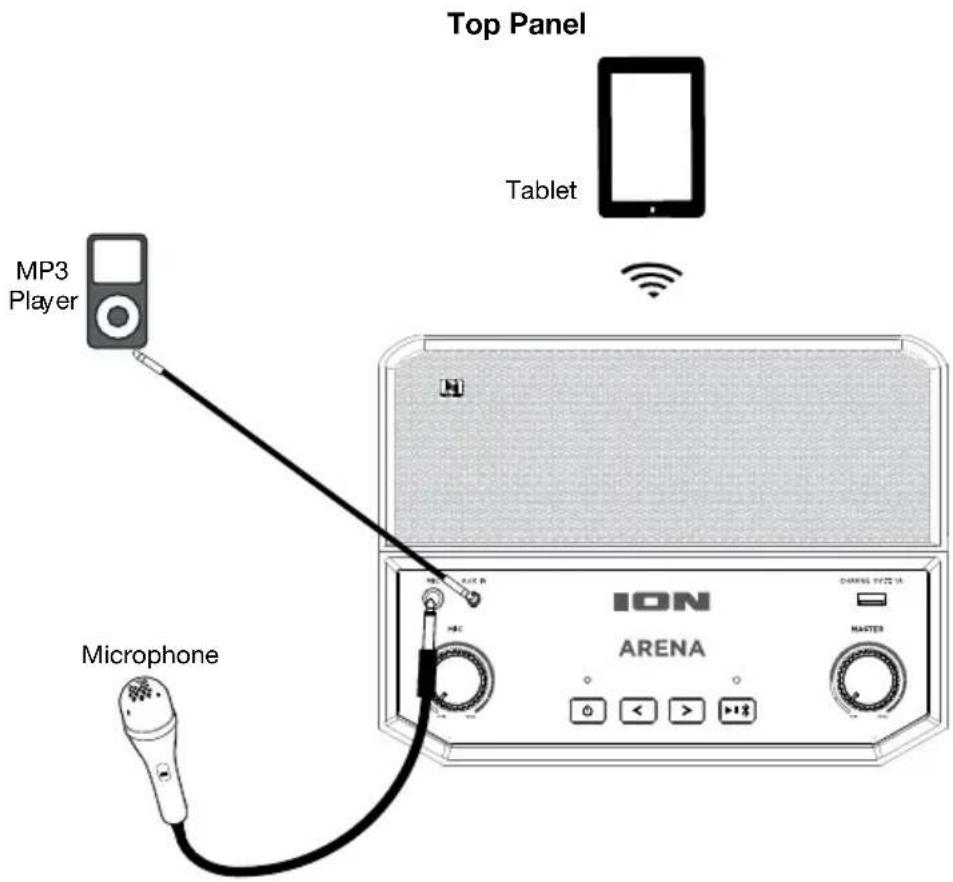Top Panel MP3 Player Tablet Microphone ION ARENA MASTER