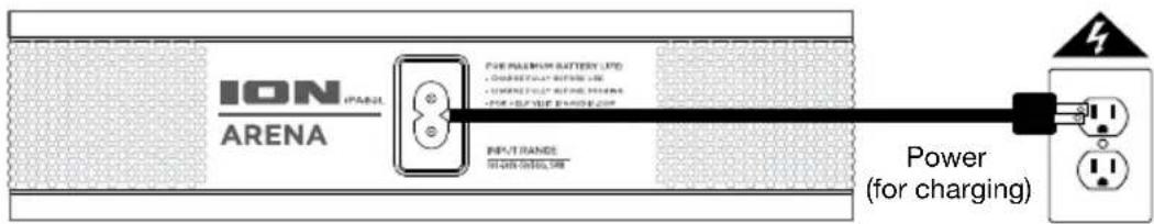 ION PANEL ARENA THE PANEER BATTERY LTD. CHINESE POWER LINE CHINESE POWER METER LINE POWER OF PANEER ON INPUT RANGE POWER (for charging) Power