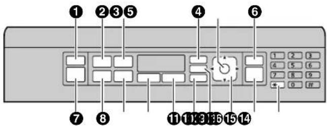PANASONIC KX-MB1985CN - 按键说明 - 1
