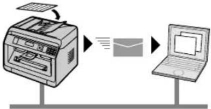 PANASONIC KX-MB1985CN - 可用功能和设备列表 - 3