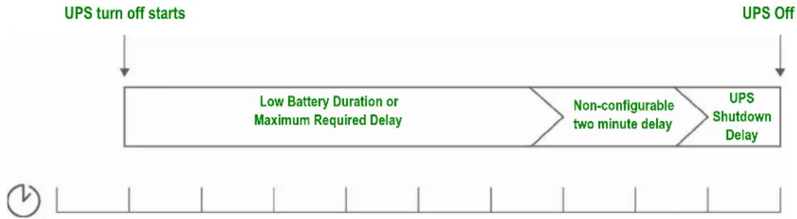APC AP9643 - PowerChute Shutdown Parameters - 3