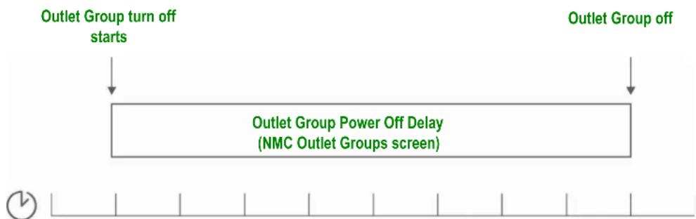 APC AP9643 - Notes: - 1
