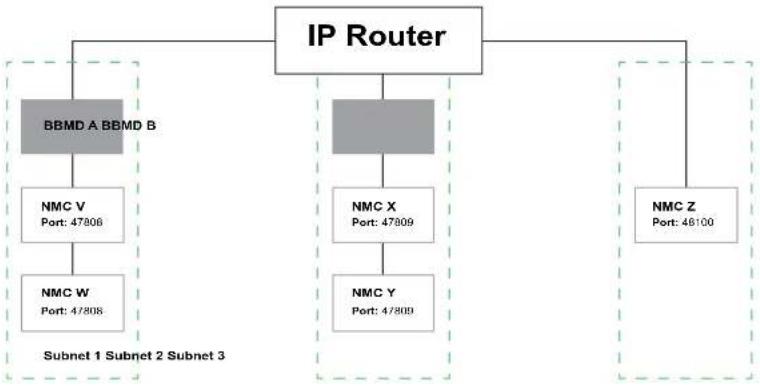 APC AP9643 - BACnet Configuration - 1