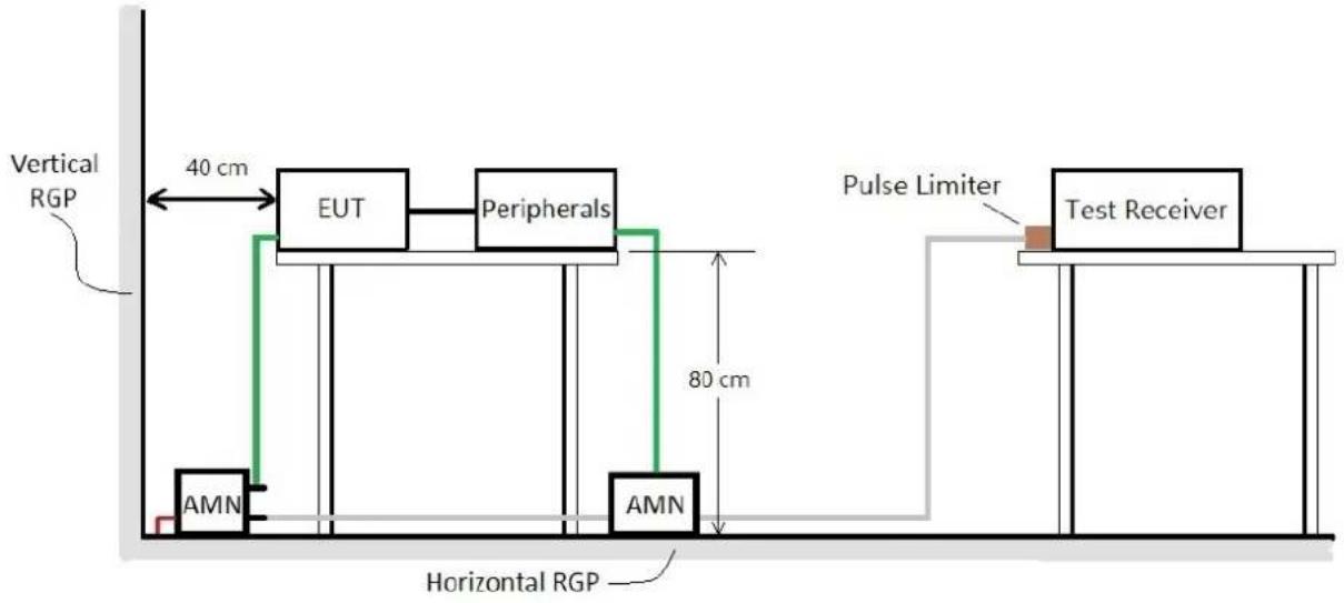 APC SurgeArrest - Test Setup - 1