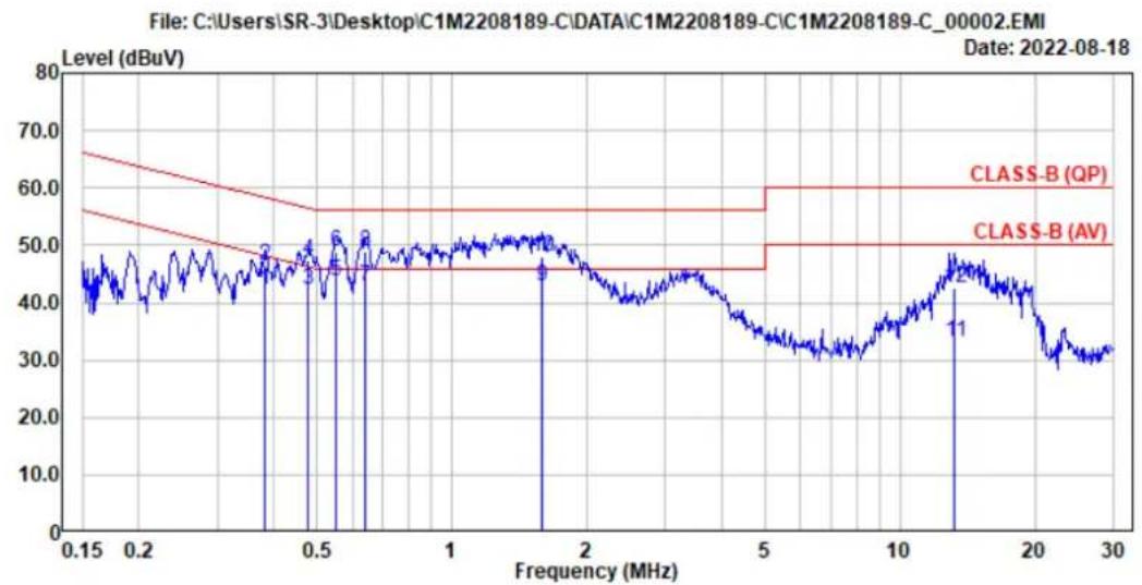 APC SurgeArrest - Measurement Result - 1